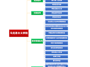 365体育中国官方网站马克思主义学院机构设置